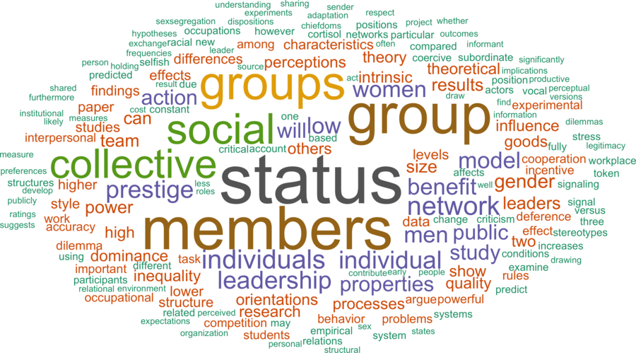 wordcloud - title and abstract of all papers