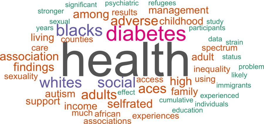 wordcloud - title and abstract of all papers