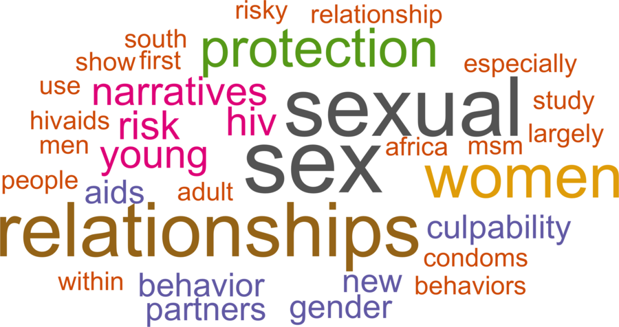 wordcloud - title and abstract of all papers