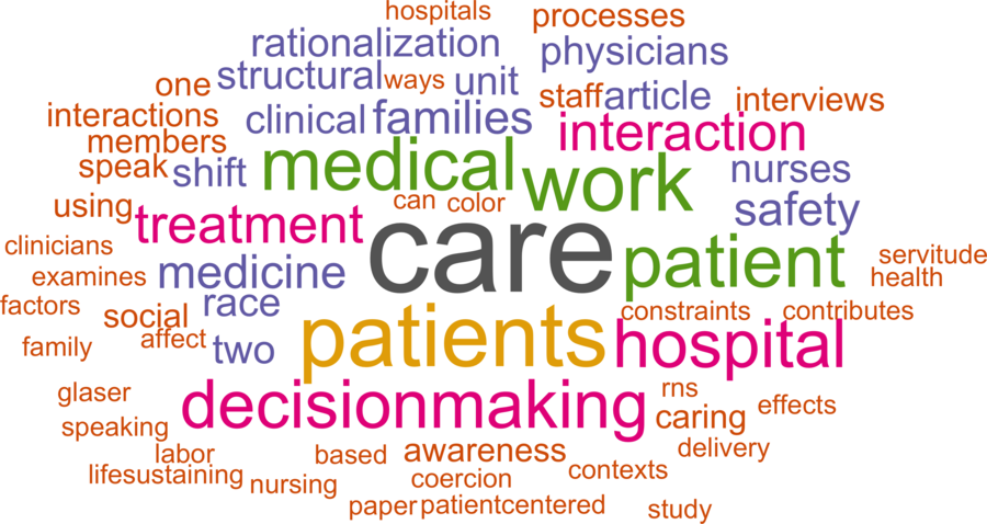 wordcloud - title and abstract of all papers