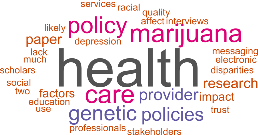 wordcloud - title and abstract of all papers