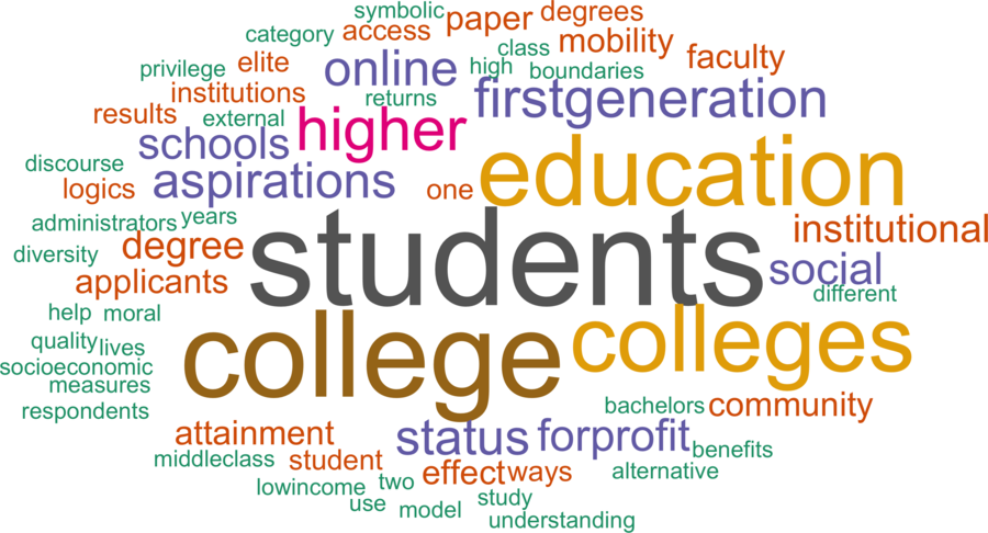 wordcloud - title and abstract of all papers