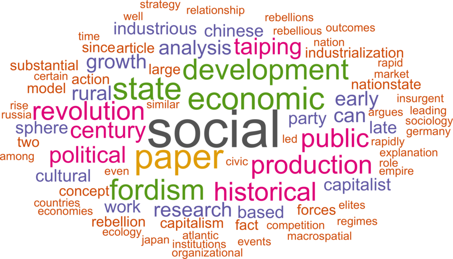 wordcloud - title and abstract of all papers