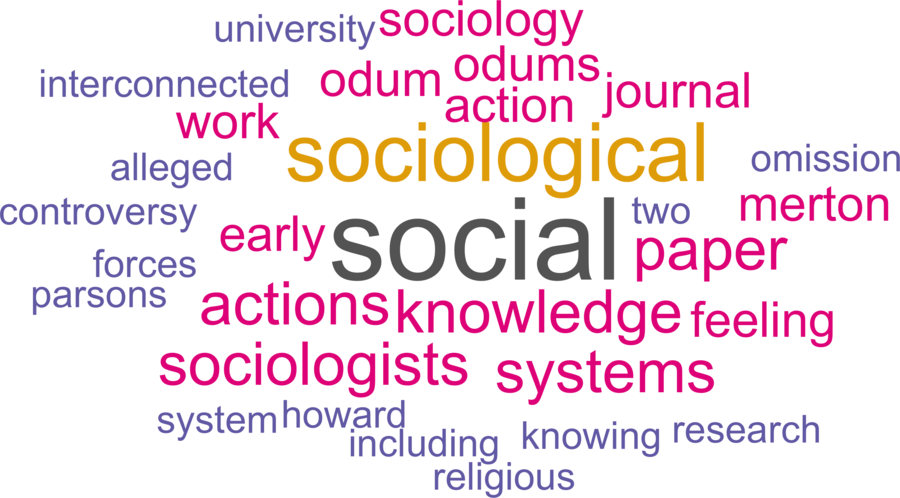 wordcloud - title and abstract of all papers