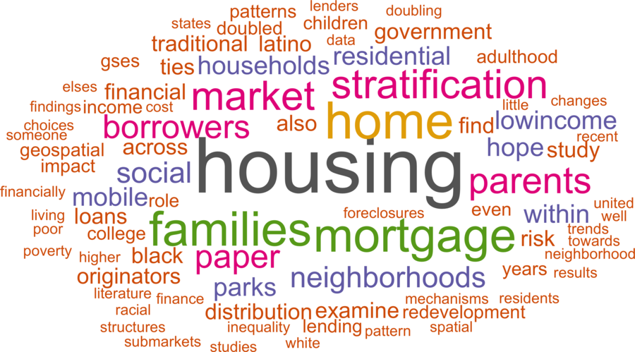 wordcloud - title and abstract of all papers