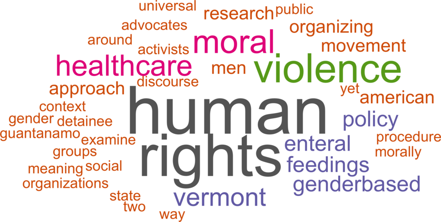 wordcloud - title and abstract of all papers