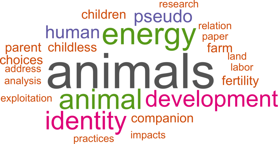 wordcloud - title and abstract of all papers