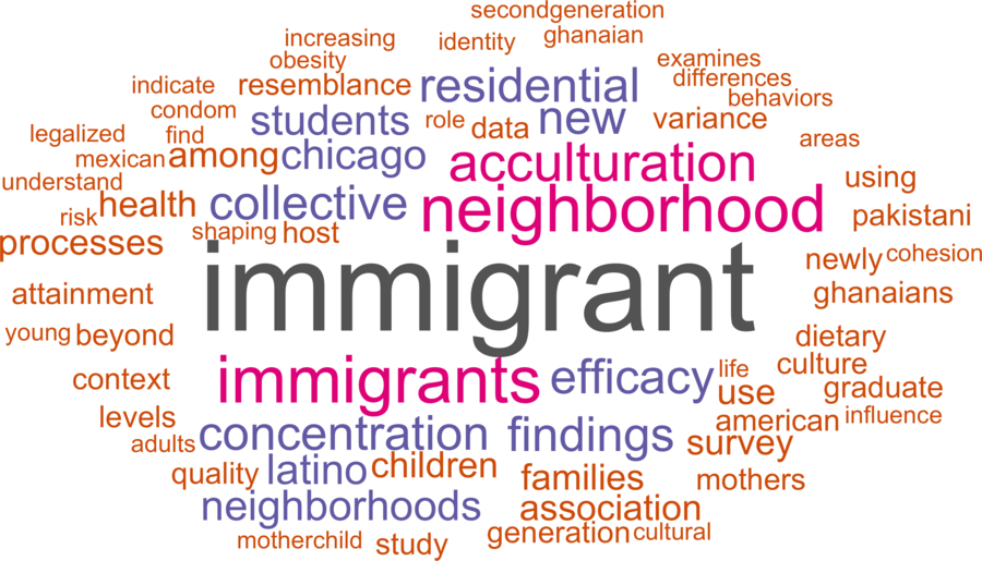 wordcloud - title and abstract of all papers