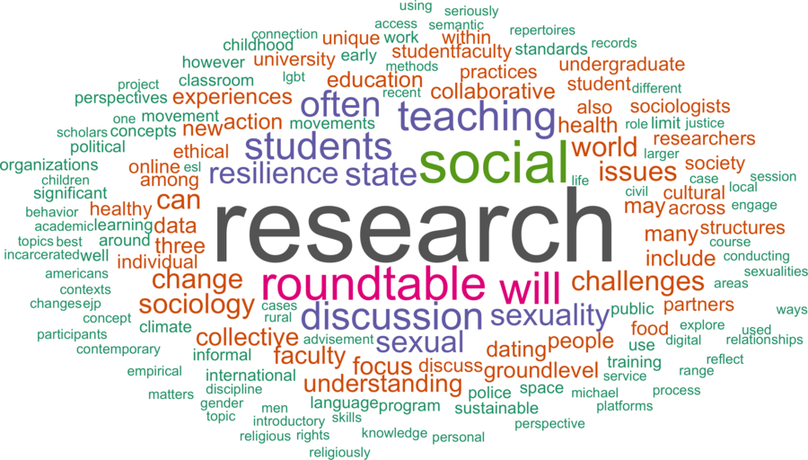 wordcloud - title and abstract of all papers