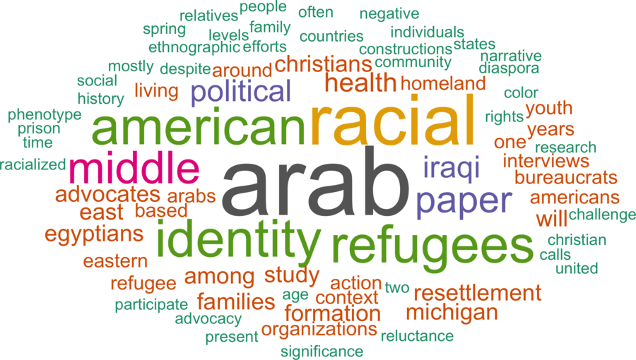 wordcloud - title and abstract of all papers