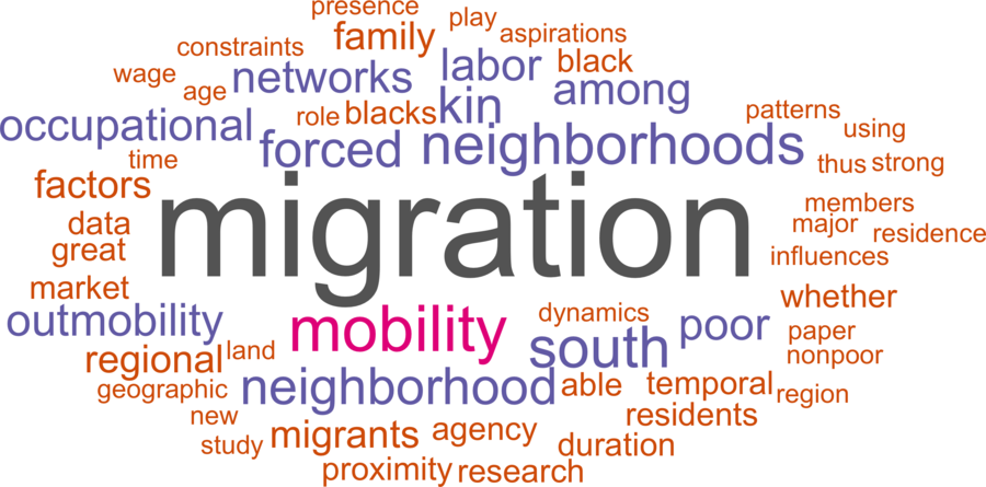 wordcloud - title and abstract of all papers