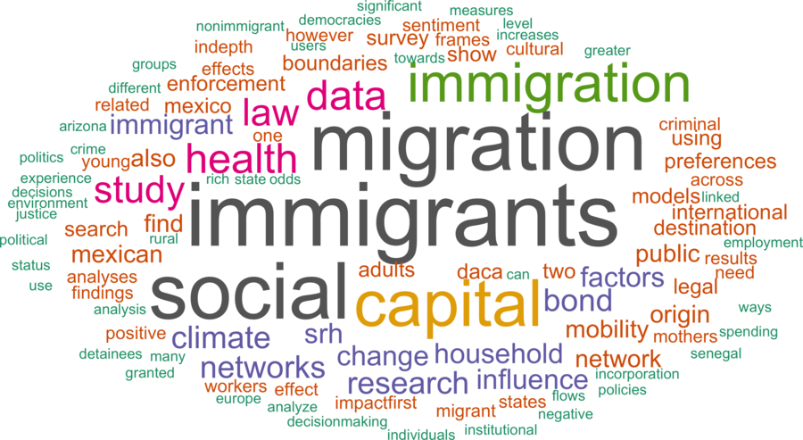 wordcloud - title and abstract of all papers