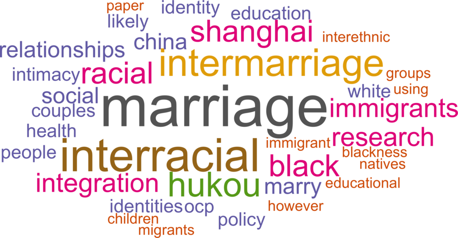 wordcloud - title and abstract of all papers