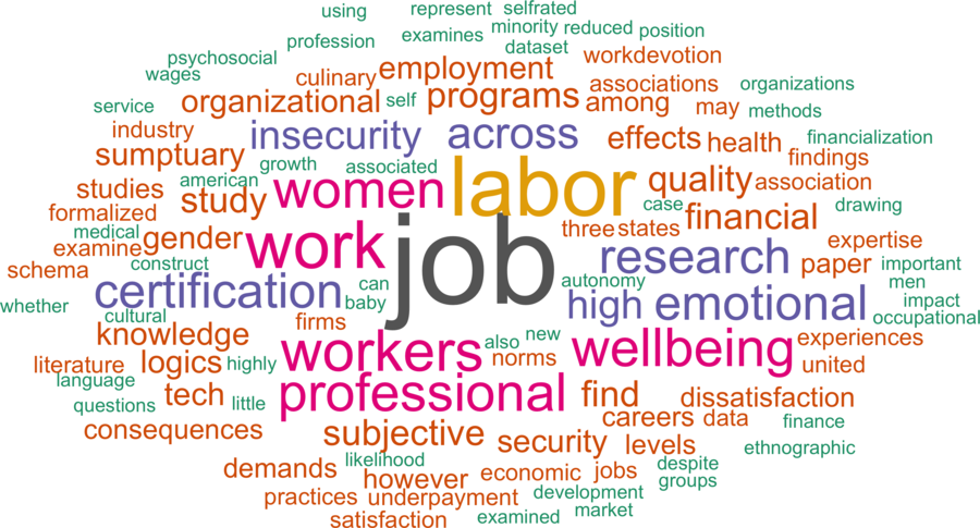 wordcloud - title and abstract of all papers