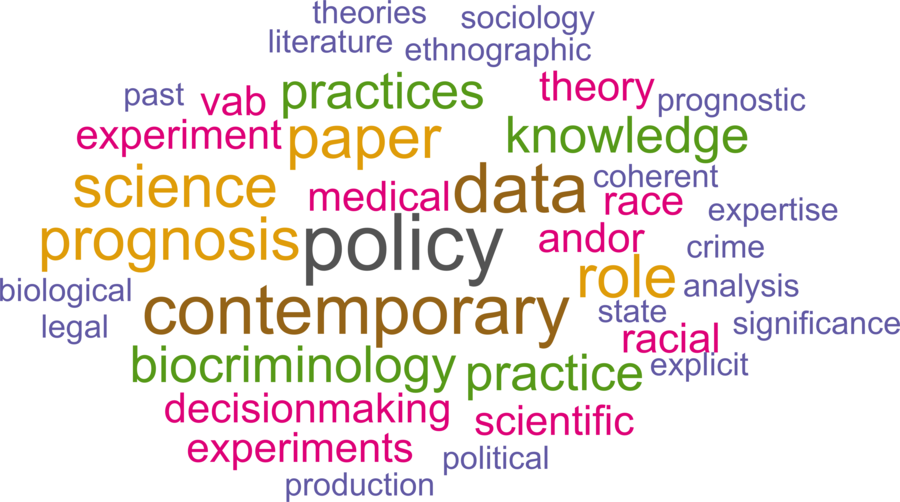 wordcloud - title and abstract of all papers