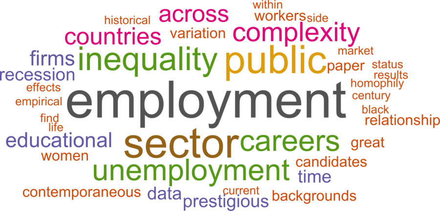 wordcloud - title and abstract of all papers