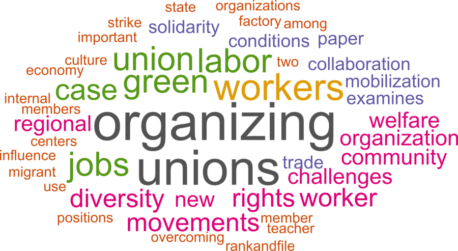 wordcloud - title and abstract of all papers