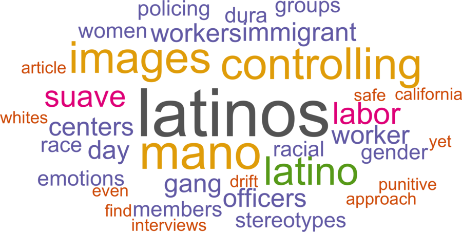 wordcloud - title and abstract of all papers