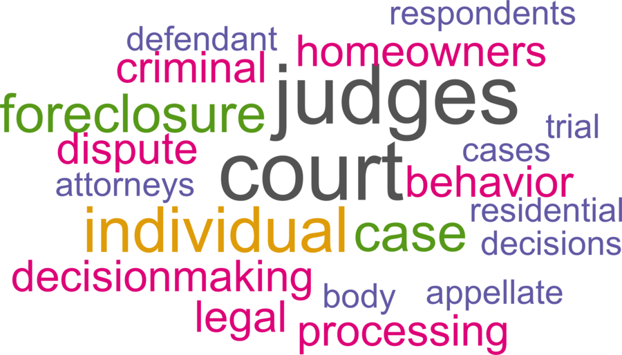 wordcloud - title and abstract of all papers