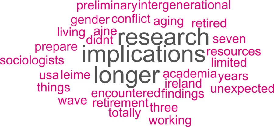 wordcloud - title and abstract of all papers