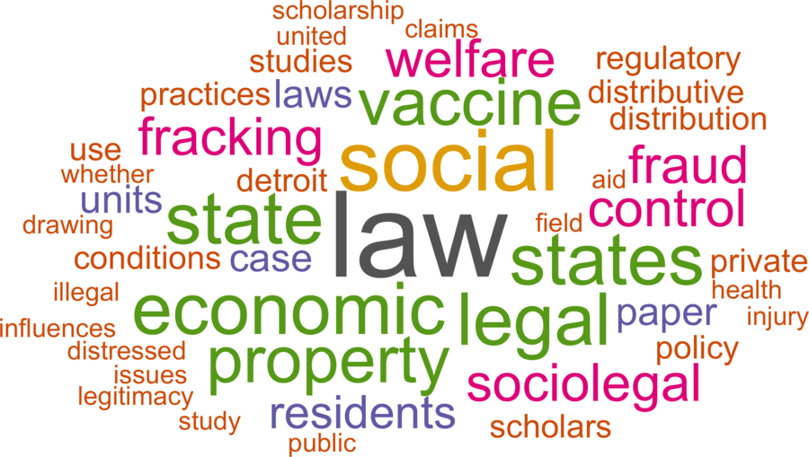 wordcloud - title and abstract of all papers