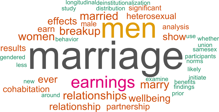 wordcloud - title and abstract of all papers