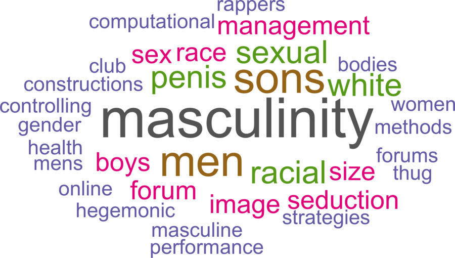 wordcloud - title and abstract of all papers