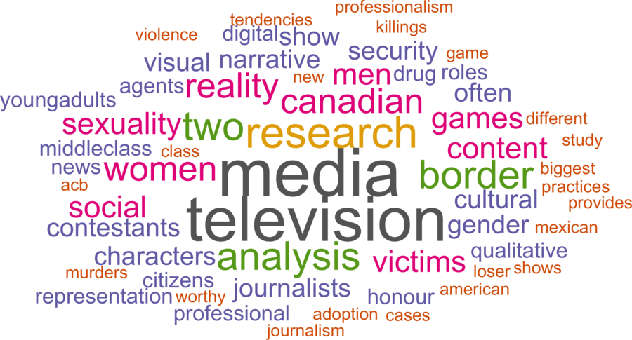 wordcloud - title and abstract of all papers