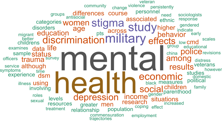 wordcloud - title and abstract of all papers