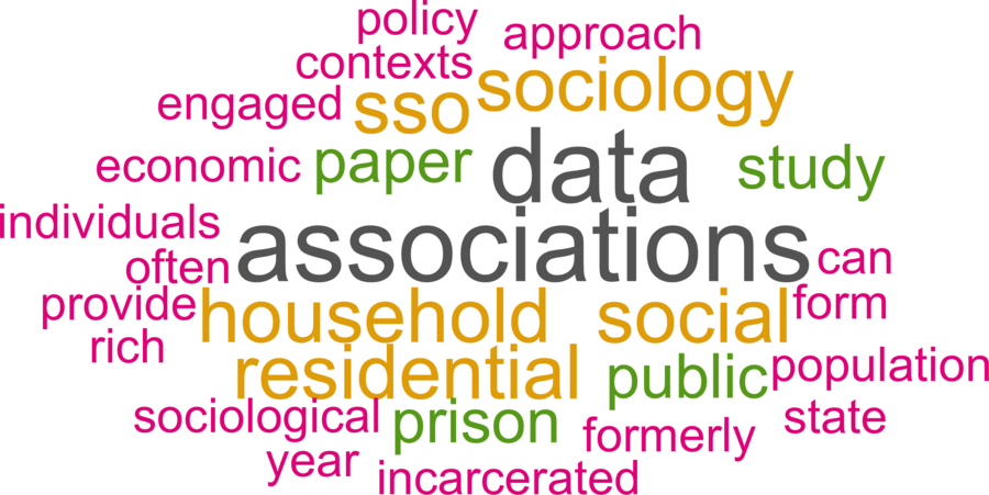 wordcloud - title and abstract of all papers