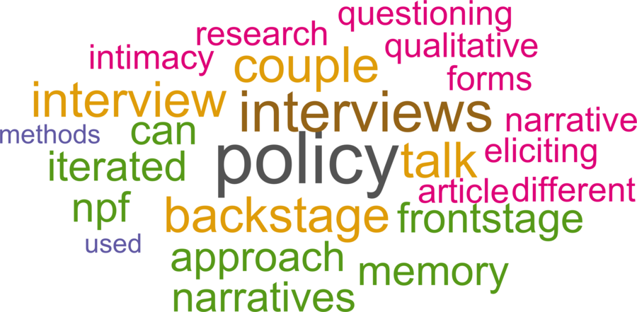 wordcloud - title and abstract of all papers