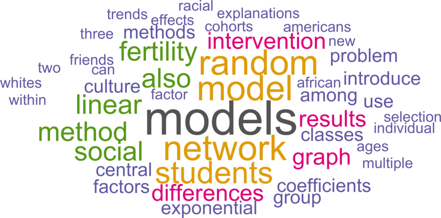 wordcloud - title and abstract of all papers