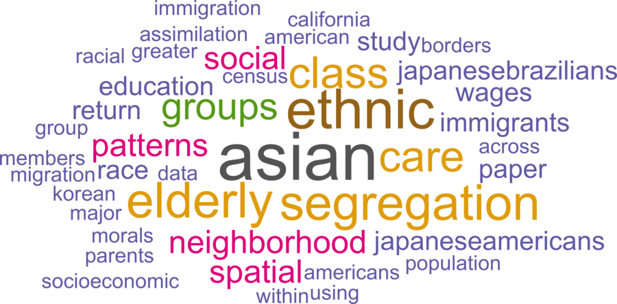 wordcloud - title and abstract of all papers