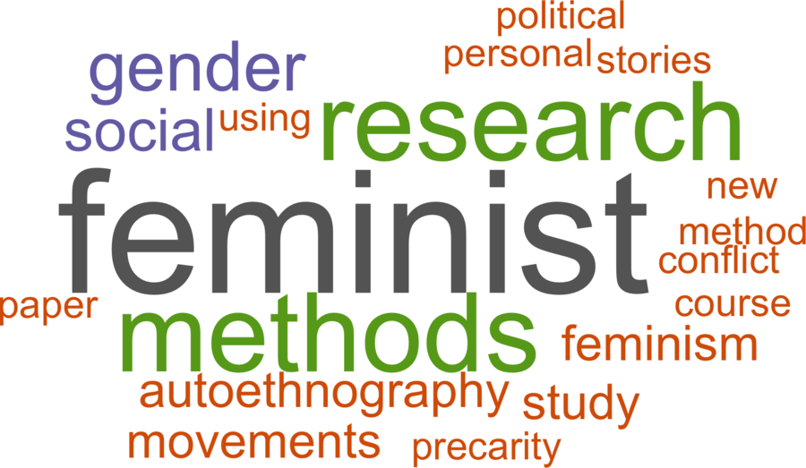 wordcloud - title and abstract of all papers