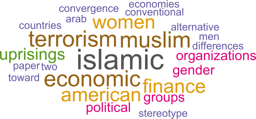 wordcloud - title and abstract of all papers