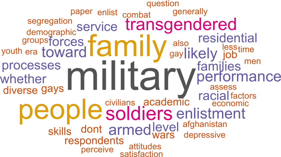 wordcloud - title and abstract of all papers