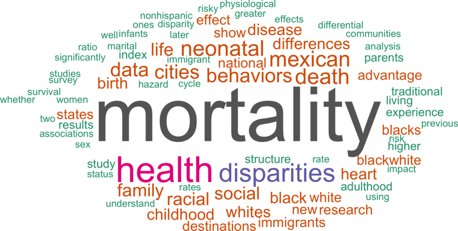 wordcloud - title and abstract of all papers