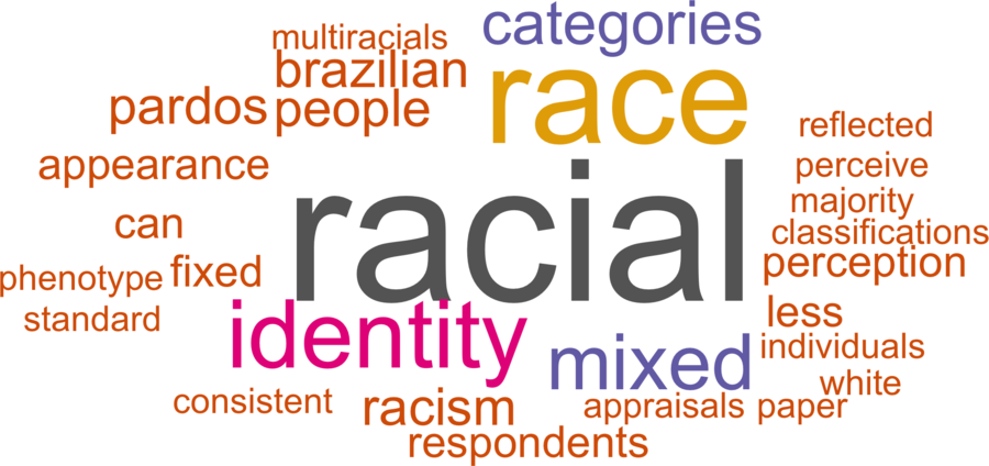 wordcloud - title and abstract of all papers