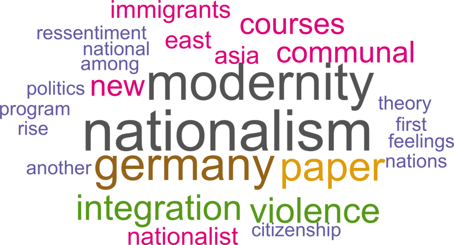 wordcloud - title and abstract of all papers
