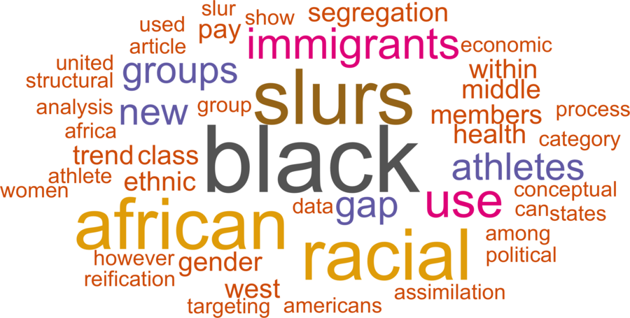 wordcloud - title and abstract of all papers