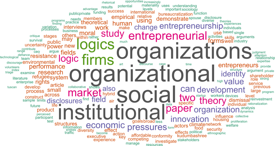 wordcloud - title and abstract of all papers