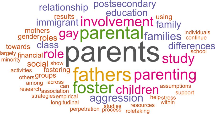 wordcloud - title and abstract of all papers