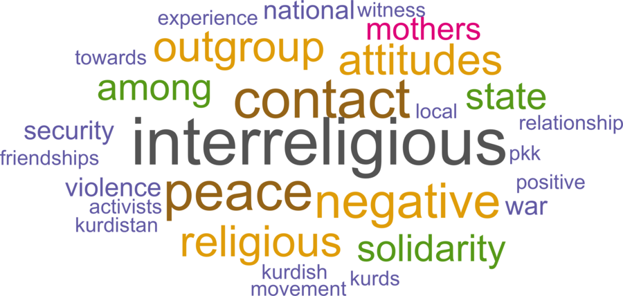 wordcloud - title and abstract of all papers