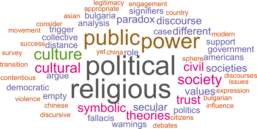 wordcloud - title and abstract of all papers