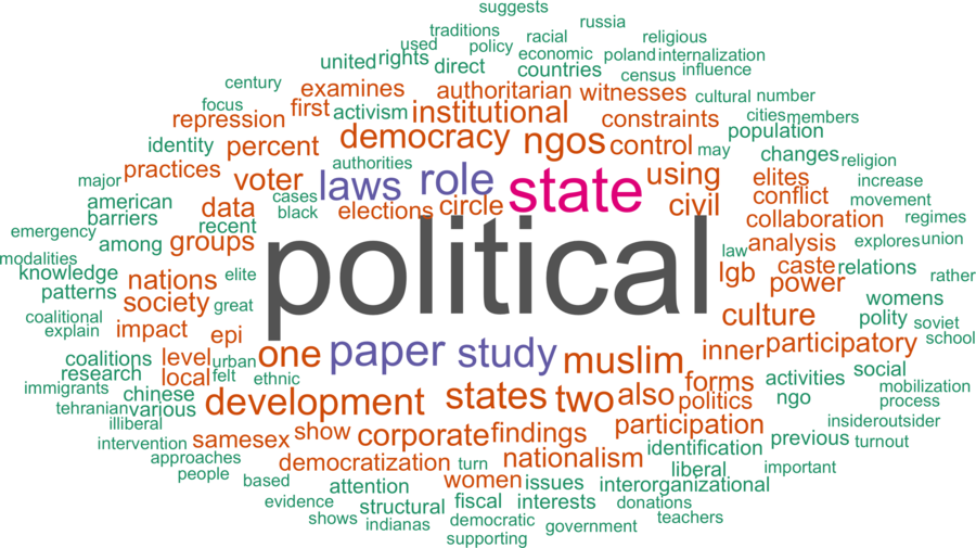 wordcloud - title and abstract of all papers