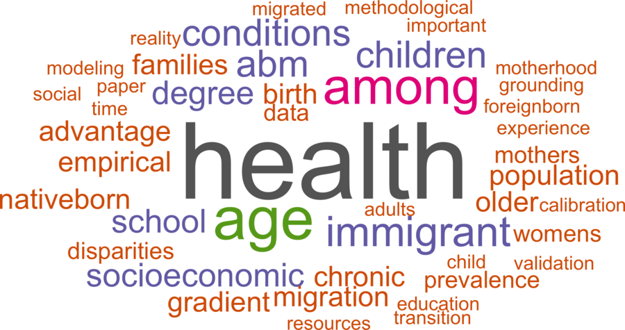 wordcloud - title and abstract of all papers