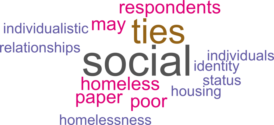 wordcloud - title and abstract of all papers