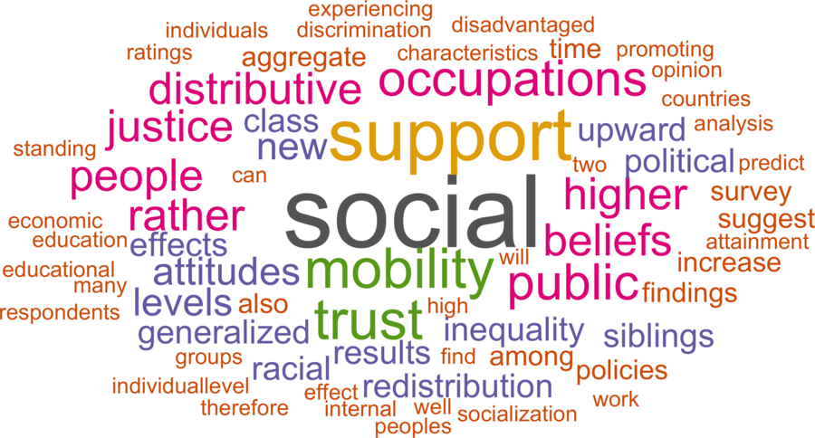 wordcloud - title and abstract of all papers