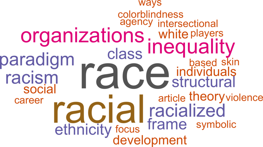 wordcloud - title and abstract of all papers