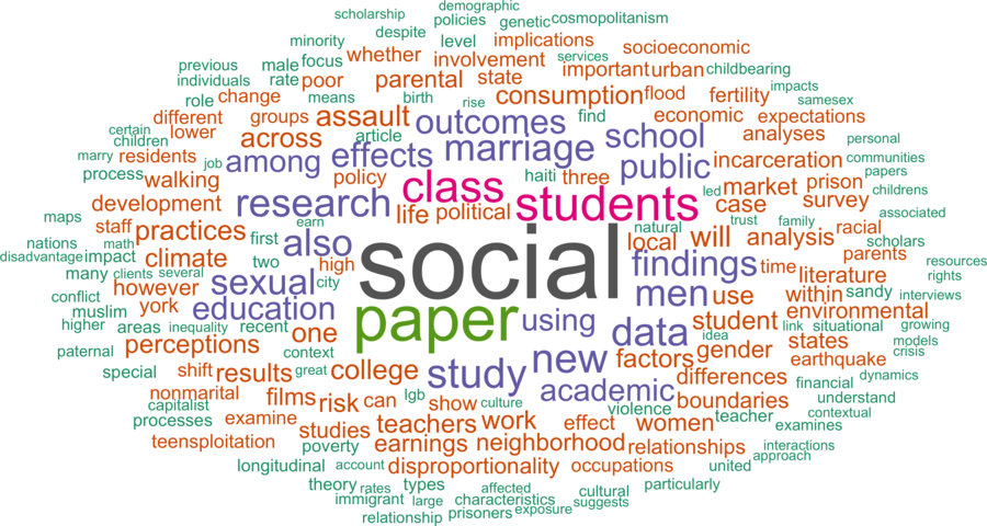 wordcloud - title and abstract of all papers